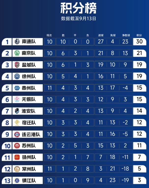 要想进前八 要想进前八