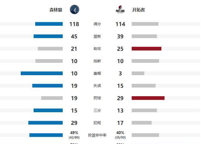 四节比分分, msn, 有章有法 四节比分分, msn, 有章有法